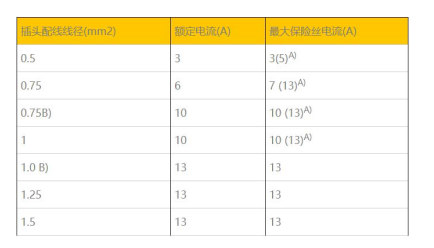英國插頭標(biāo)準(zhǔn)BS 1363-1:2016+A1:2018