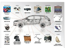 汽車材料氣味檢測