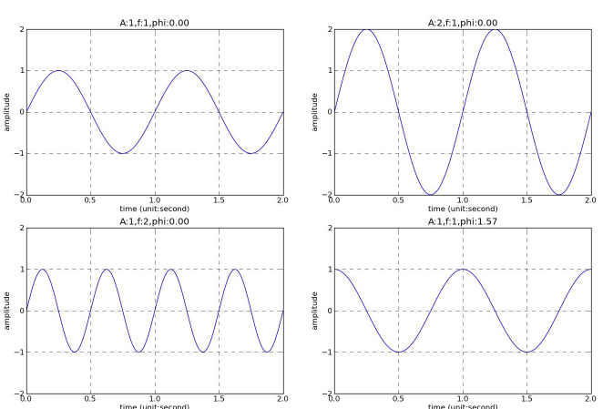 時間頻率計量試驗