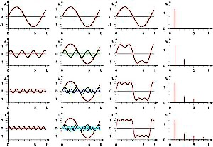 諧波電流測(cè)試