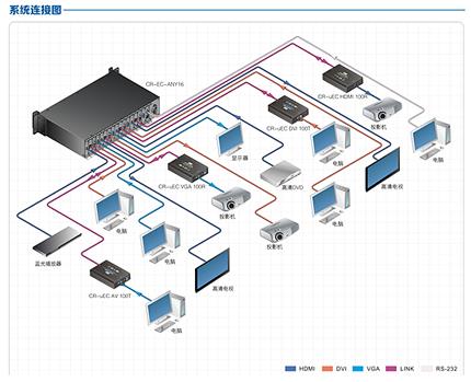 音視頻設備3C認證