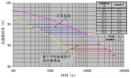 MTBF測試怎么做?